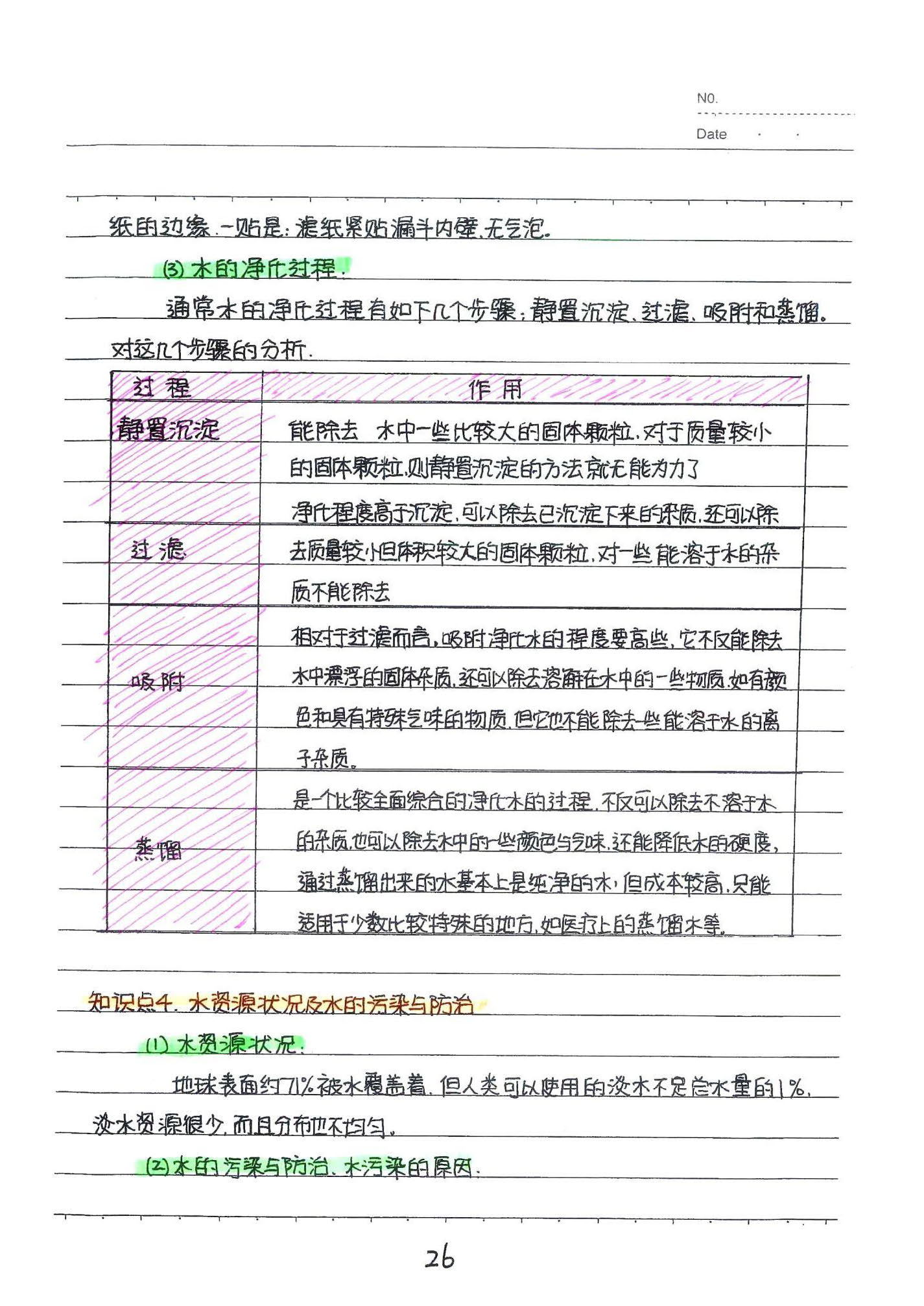 初中化学手写笔记（142页）-中考状元手写笔记下载