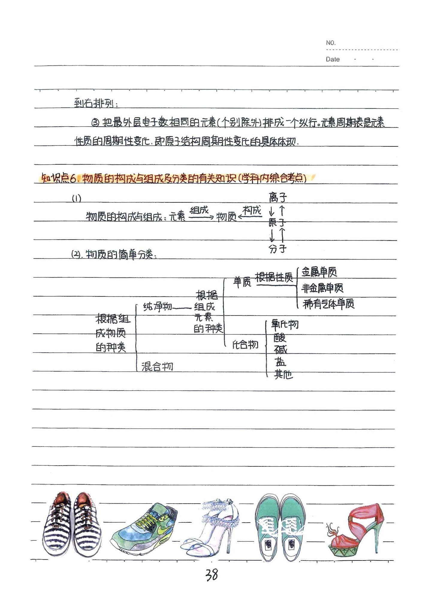 初中化学手写笔记（142页）-中考状元手写笔记下载