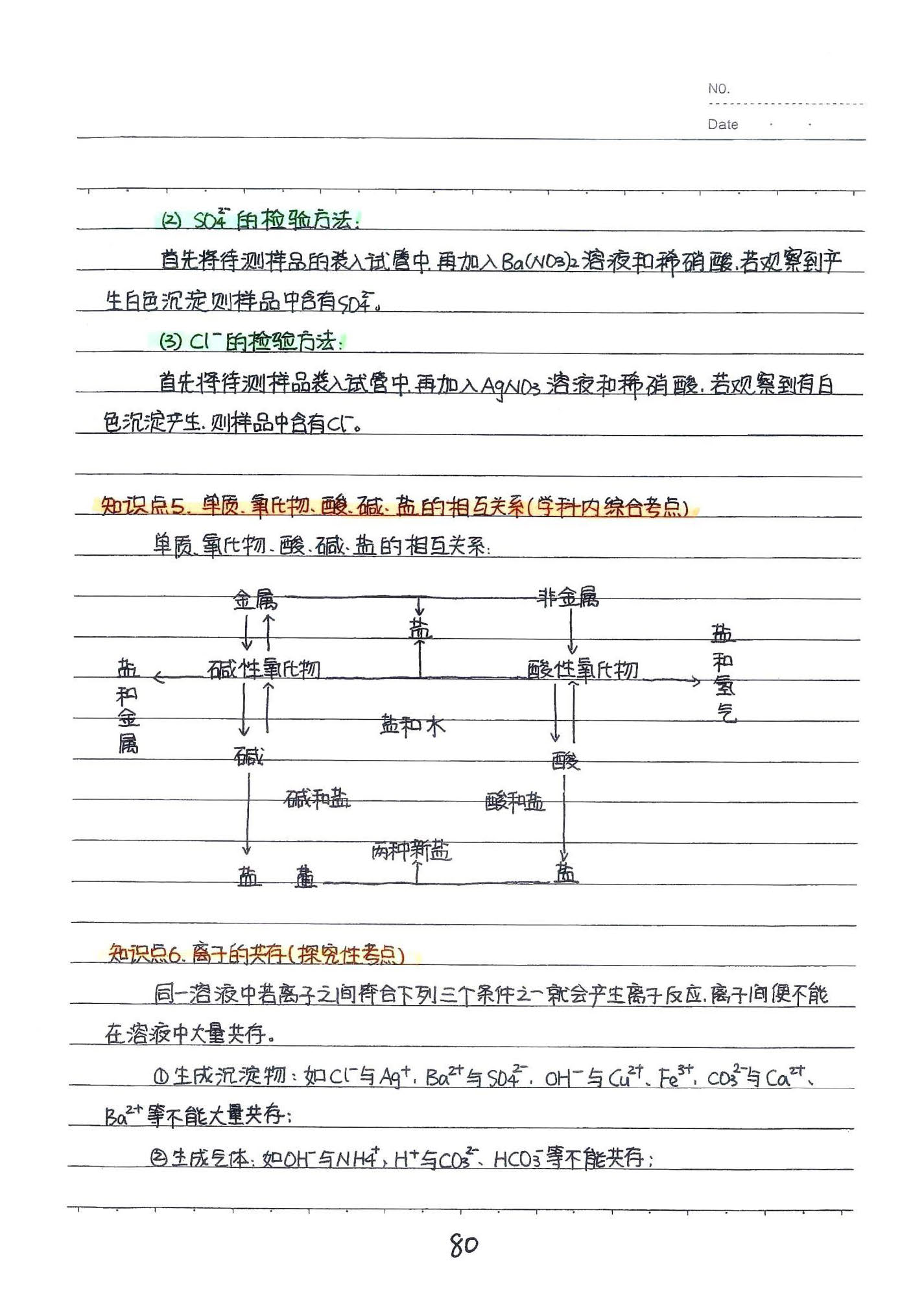 初中化学手写笔记（142页）-中考状元手写笔记下载