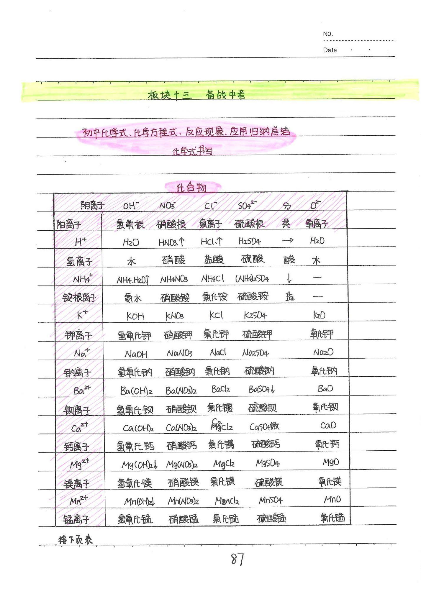 初中化学手写笔记（142页）-中考状元手写笔记下载