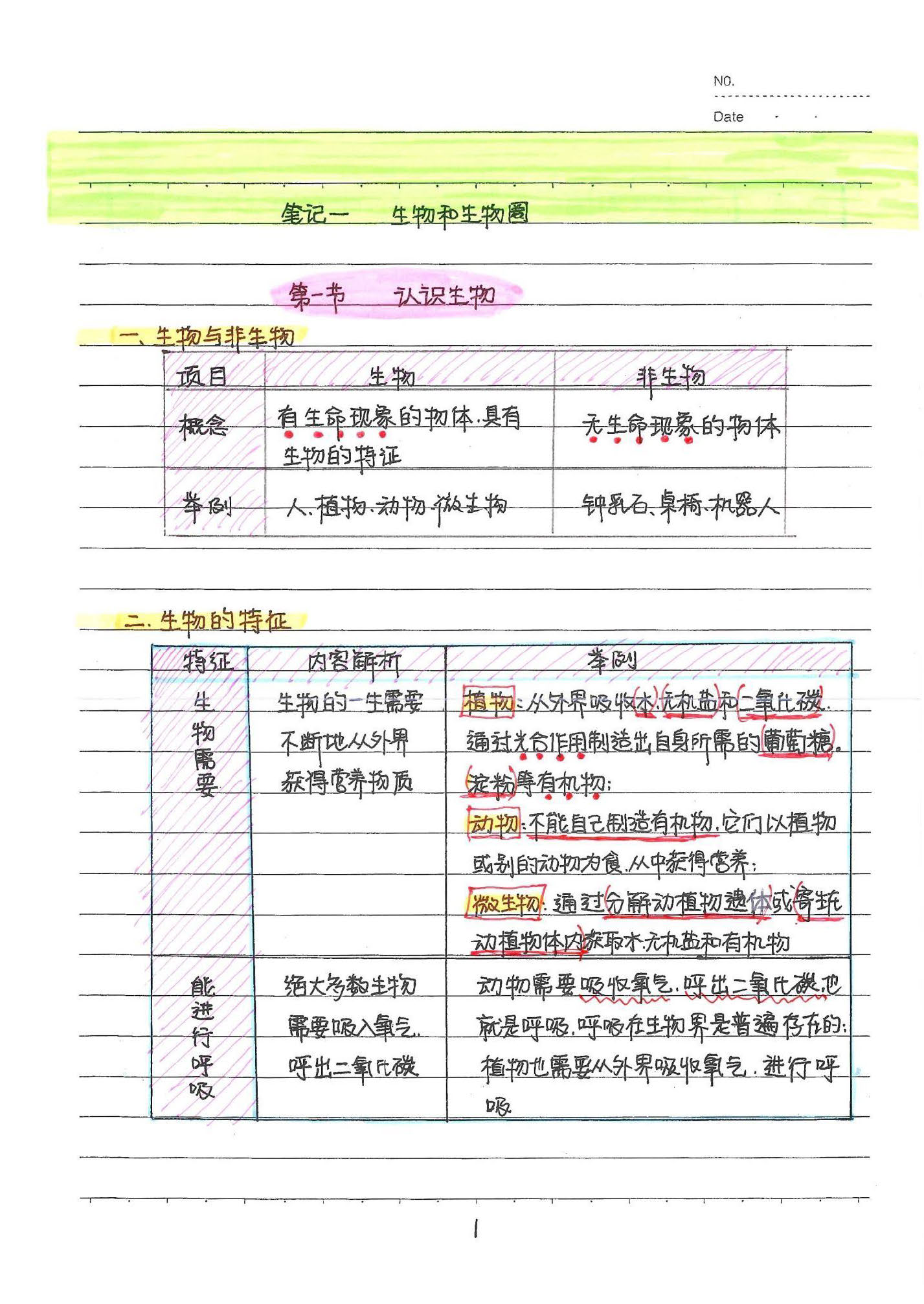 初中生物手写笔记(154页)-中考状元手写笔记下载