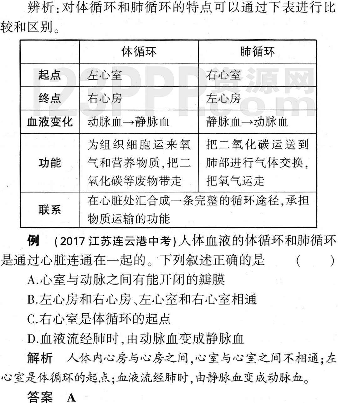 初一生物(人教版)七年级下册第4章第3节《输送血液的泵_心脏》教材全解