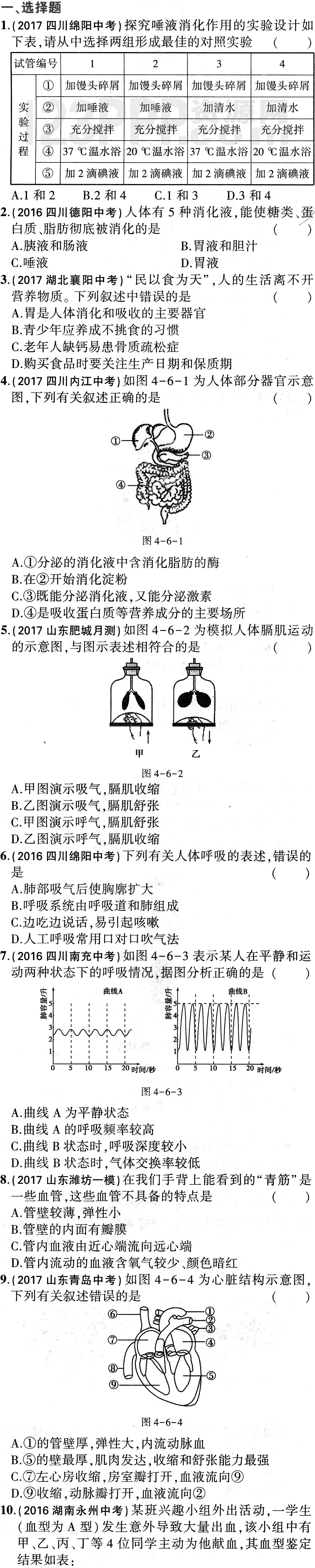 初一生物(人教版)七年级下册专项综合全练1