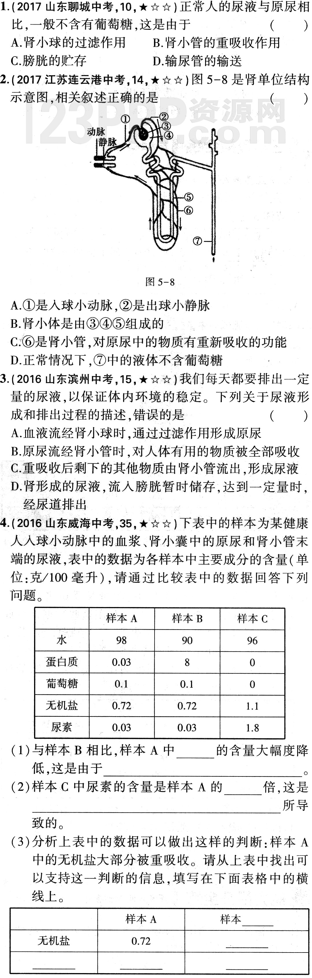 初一生物(人教版)七年级下册第5章《人体内废物的排出》 全练试题