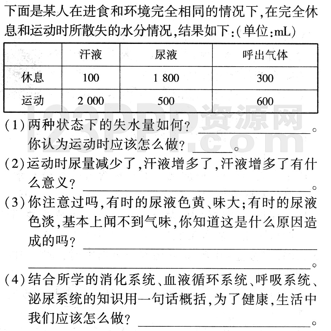 初一生物(人教版)七年级下册第5章《人体内废物的排出》 全练试题