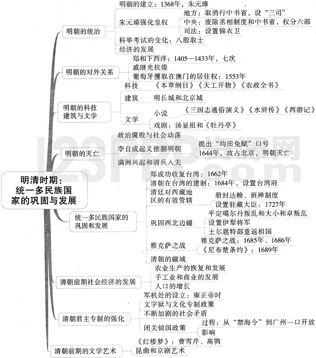 初一历史(人教版)七年级下册【第3单元 明清时期:统一多民族国家的巩固与发展】思维导图及教材练习答案