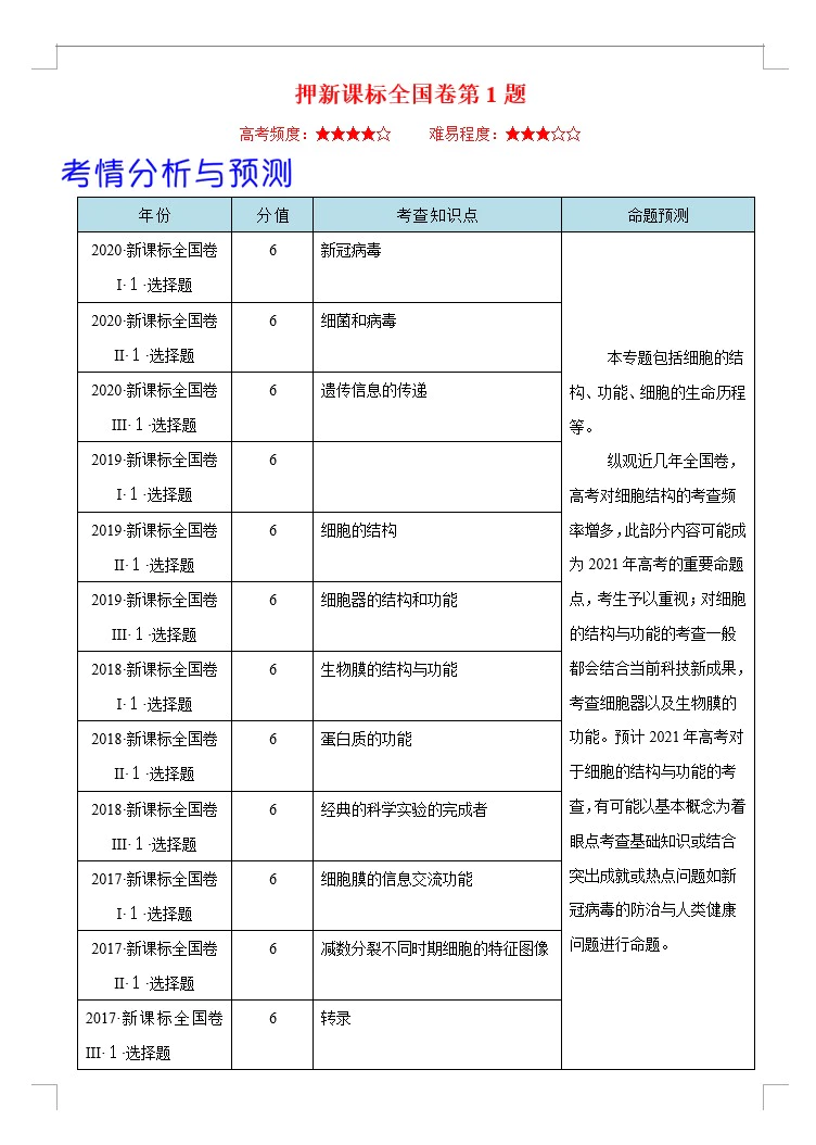 备战2021年高考生物临考题号押题(新课标卷)(原卷版+解析版 共12套)(doc格式下载)[s1639]