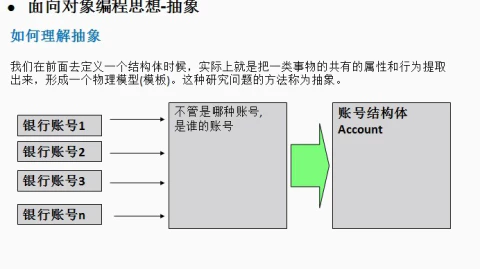 面向对象编程思想-抽象(golang视频教程)